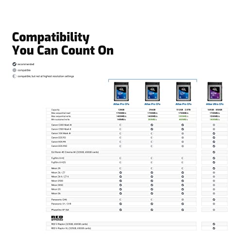 Image of Owc Atlas Pro Cfexpress 2.0 Type B 256GB 1700MB and S Read 1500MB and S | Up to 1700MB per S Read, Up to 1500MB per S Write, Rugged, 3-Year Owc Limited Warranty
