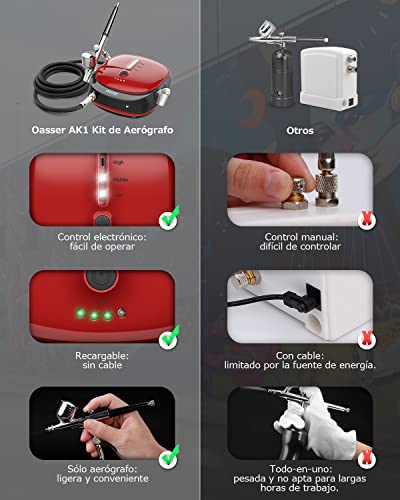Miniatura 3 de Oasser Mini Kit Aerógrafo Con Compresor Portable Profesional Airbrush Con Doble Acción 1000mah Batería De Litio Recargable Juego De Pistola Con Compresor Para Pintura Artística Uña