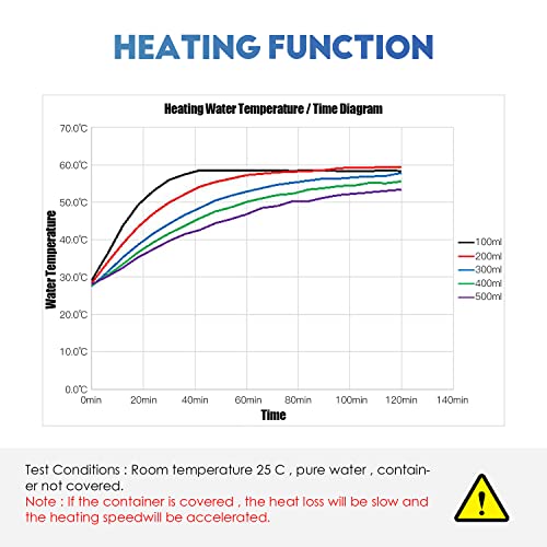 Cgoldenwall Magnetic Stirrer Hot Plate Mixer Laboratory Heating Stirring Machine Speed Adjustable Stir Bar 0-3500Rpm Stirring Capacity 67 Fl Oz(2000Ml) 110V #TOP4