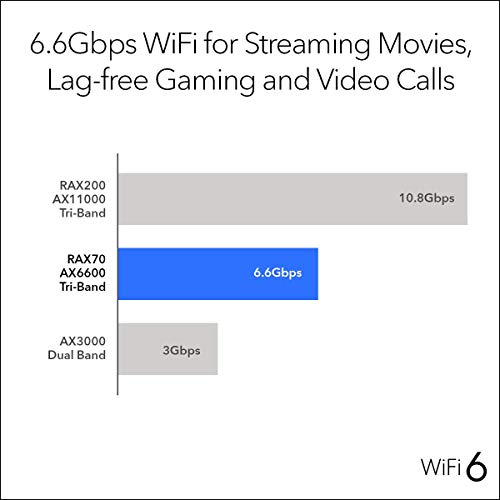 Netgear RAX70-100NAR Nighthawk AX6600 Tri-Band WIFI 6 Router (Renewed) - Image 5