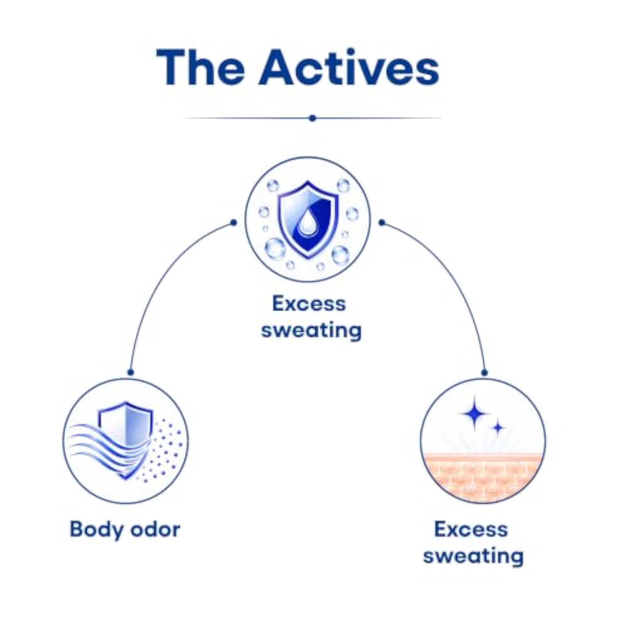 Anti-Perspirant Gel Deodorant for Unisex