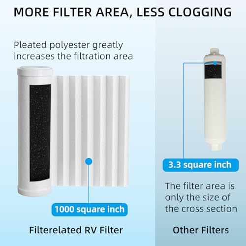 Image of Filterelated RV Water Filter System Camping Vehicle Composite Filter Element Multi stage Filtration can reduce chlorine,lead,heavy metals,and odors,including hoses.Outdoor Gardens (BLACK, 10″)