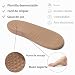 Imagen de ChayChax Zuecos con Soporte de Arco para Mujer Hombre Verano Zapatos de Jardín Zapatillas de Playa Piscina con Ortopedicas Plantillas