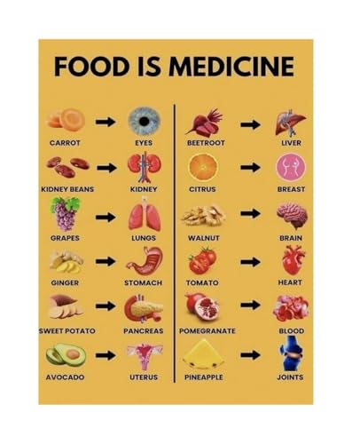 Generic Healthy Eating Guide with Superfoods Metal Sign Educational Nutrition Chart for Kitchen Decor Office and Dining Room Wal