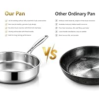 Holdypot Stainless Steel Cookware Set, Full 5-Ply, 11-Piece — image 3