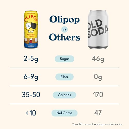Image of OLIPOP Prebiotic Soda Pop, SpongeBob Pineapple Paradise, Pantry Pack Packed with Prebiotics, Fiber, and Botanicals, Gluten Free, GMO Free, 12oz Skinny (12-Cans) (Packaging May Vary)