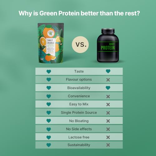 Image of GREEN PROTEIN Plant Protein Isolate Powder, Plant Protein, No Added Sugar, 100% Soy Free, Dairy Free, Gluten Free, Allergen Free, Tangy Orange Flavor, 15g Protein Per Serving, Pouch (500g)