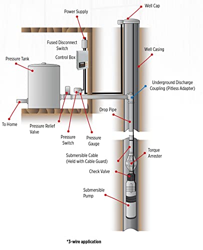 Red Lion Rlcb05-115 1/2-Hp 115-Volt Vmc Control Box For Well Pump, Grey, 640188 #TOP5