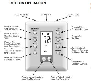Diagram illustrating the function of each button on the Robertshaw RS332PE thermostat.