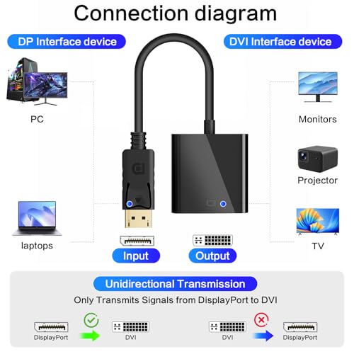 Adaptador DisplayPort a DVI, pack de 2 unidades miniatura 2
