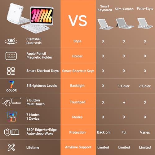 Image of Transparent Case with Keyboard for iPad mini 7 A17 Pro(2024) & Mini 6 (2021) 8.3 inch,7-Color Backlit,Wireless Keyboard, 360Rotating,with trackpad,Pencil Holder,with Shortcuts,White