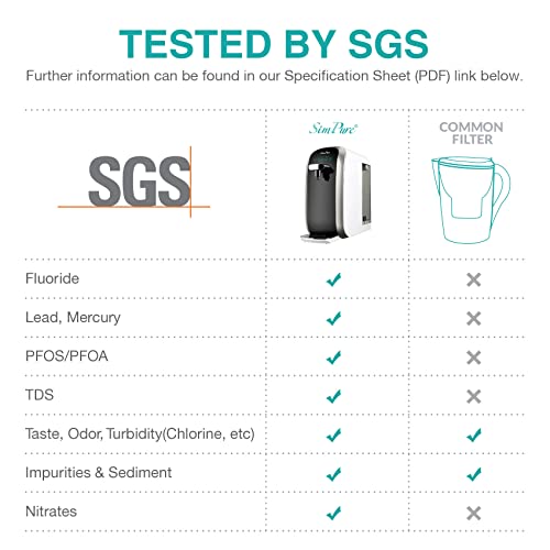 Simpure Y7P-Bw Uv Countertop Reverse Osmosis Water Filtration Purification System, 4 Stage Ro Water Filter, Bottleless Water Dispenser, 4: 1 Pure To Drain (No Installation Required) #TOP3