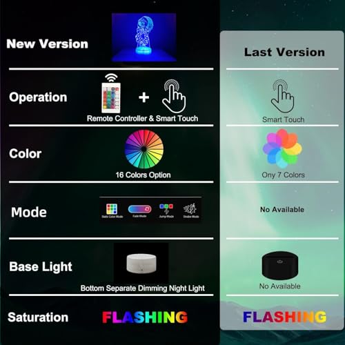 Lámpara LED Ilusión 3D con Control Remoto Moondrop miniatura 5