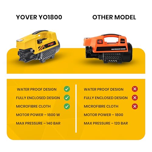 IBELL YO1800 High Pressure Washer, 1800W Induction Motor, 120 Bar Car Washer High Pressure Gun, 6.5 L/Min Flow, 8M Hose, Portable Pressure Washer for Car, Bike, Home & Outdoor Cleaning