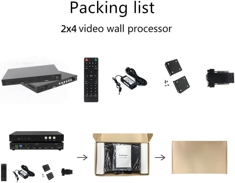 2x4 HDMI Video Wall Controller with DP Input | 8K Support | 7 Layout Modes | Audio Control & Rotation for Commercial LCD/LED Displays