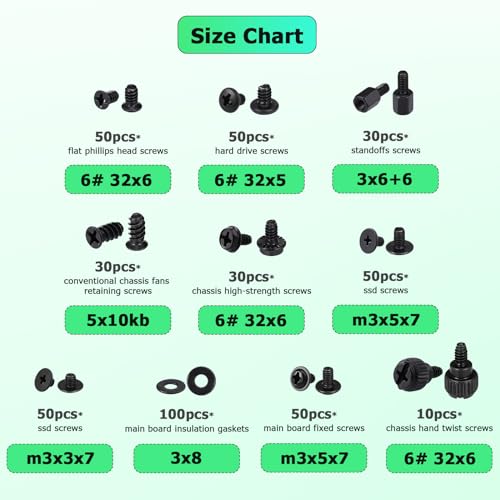 JIZZU 450-Piece Computer Screw Set for PC and Laptop Repair - Image 2