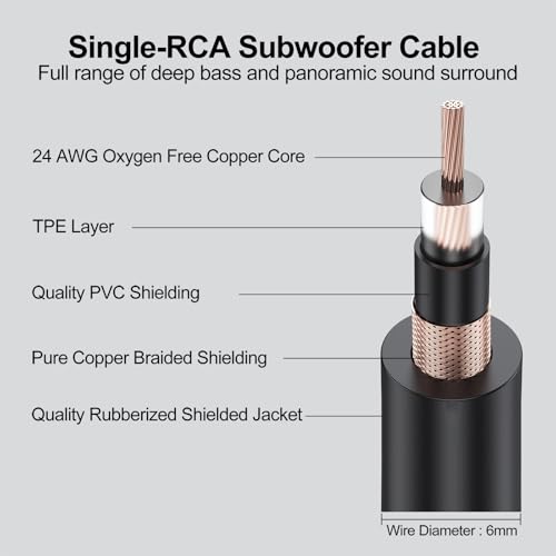 Cable de subwoofer FE111 de 15 pies para conectar tu sistema de audio 6
