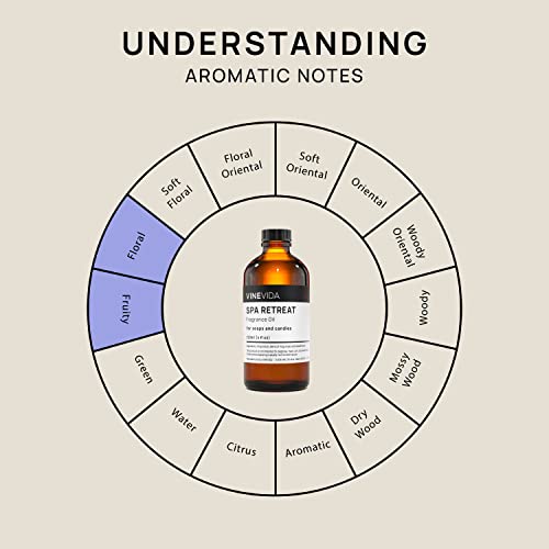 Vinevida [4Oz] Spa Retreat Fragrance Oil For Soap Making Scents For Candle Making, Perfume Oils, Soy Candles, Home Scents Oil Diffusers, Bath Scent Bomb Oils, Linen Spray, Lotions, Car Freshies #TOP5