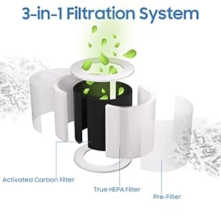 Fealixgener Core Mini Replacement Filter for LEVOIT Core Mini Air Purifiers,3-in-1 H13 HEPA High-Efficiency Activated Carbon for Removal of Smoke, Odor, Allergens, Pollen, 2 Pack