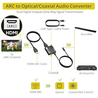 PROZOR 192KHz HDMI ARC to Optical Audio Adapter, 7ft/2.1m ARC Audio Extractor, HDMI(ARC) to Optical Toslink/Coaxial Converter, for TV to Speaker Amplifier Soundbar (Not Reversible)