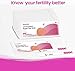 Femometer Ovulation Test Strips Kit, Sensitive Fertility Predictor Testing Sticks, Accurate Results Save All Test Result with Smart App, 50 PCS