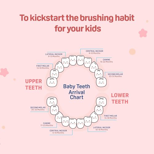 Image of Pigeon Children Cavity Protection Toothpaste 45 g | Fruit Punch Flavour | Gentle Daily Oral Care | Suitable for Kids