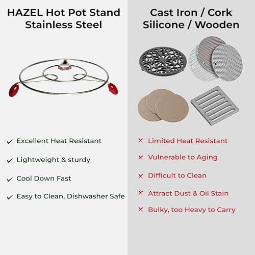 Image of HAZEL Stainless Steel Trivet Stand | Heat Resistant Hot Pot Mat | Kitchen & Dining Table Vessel Holder | Cooling & Steaming Rack