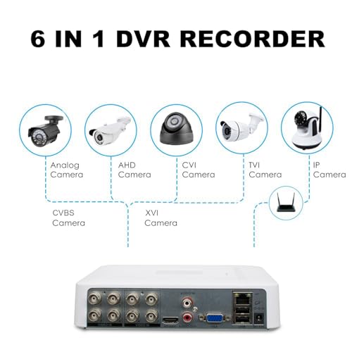 Grabadora de video digital de 8 canales RUSFEIDA con sistema de detección facial 5M-N 5