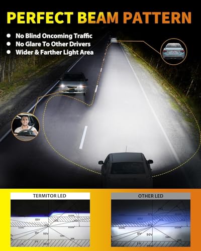 Image of Termitor H7 LED Bulbs,140,000LM Brightness High /Low Beam, 85000+ Hours Long Service Life, 6500K Cool White, Real 1:1 Halogen Size H7LL Fog Light Bulbs, 3 Mins Plug N Play, Pack of 2