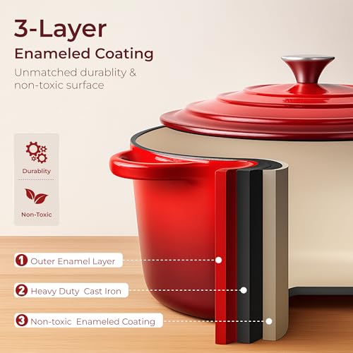 Image of Kitchen Academy Enameled Cast Iron Cookware Sets - 7Pcs Pots and Pans Set Non Toxic, Induction Dutch Oven Set, PFOA&PFAS Free