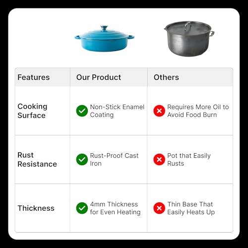 Image of UMAI Blue Enameled Cast Iron Dutch Oven | 3.4L Biryani Handi | Gas & Induction Compatible | Non Stick | Rust Proof