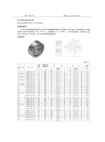 Embrayages unidirectionnels CKA100x34-35 CKA8 en acier haute précision