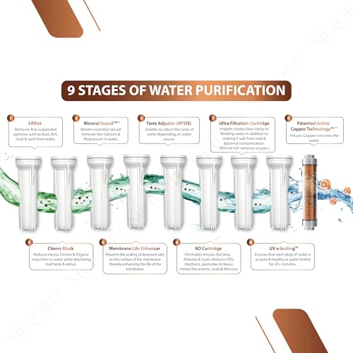 Image of Aqua RO First Ionized Alkaline Mg2+ Domestic Water Purifier (RO+ LED UV+ COPPER+ ALK+ B12+ HIGH TDS MEMBRANE+ TDS CONTROL) Fully Automatic | 20 LPH | 12L Storage (1 Year Service Kit+ TDS Meter Free*)