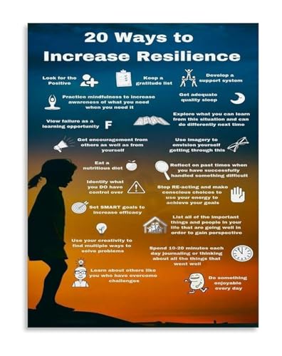 Inspirational Resilience Canvas Wall-Art Motivational Poster Infographic for Office Personal Development Mindset Decor(Framed,12
