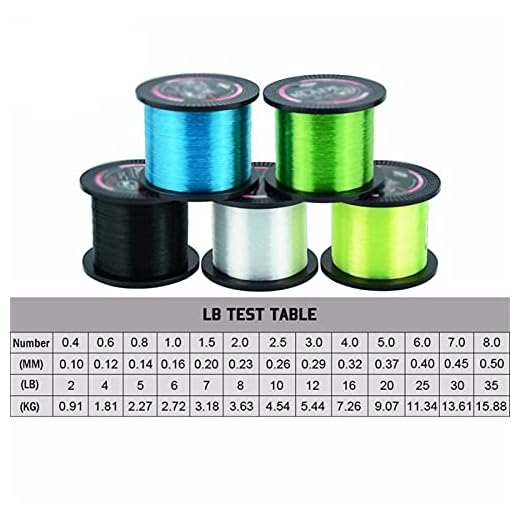Xu Yuan Jia-Shop Fiskelina 1 000 m nylonlinje 2 – 35 lbs japansk material monofilament fiskelina superstark karp fiskelina monolina stark fisketråd (färg: Gul, linjnummer: 1 000 M 35 lbs)