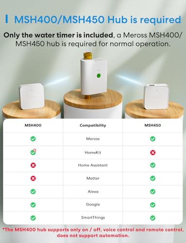Image of meross WiFi Water Hose Timer, Smart Sprinkler Timer with Brass Inlet & Outet, Work with Apple Homekit, Alexa & Google Assistant, Water Valve for Lawn, Garden, Yard and Pool, MSH400 /MSH450 Hub Required