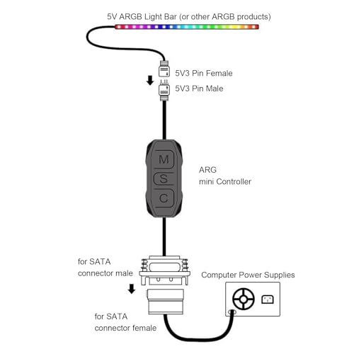 ciciglow ARGB Controller, 5V 3 Pin ARGB Product to SATA Power Supply Controller Portable Light Stripe Remote Controller for PC Fans Coolers DIY ARGB Devices (Black) - Image 3