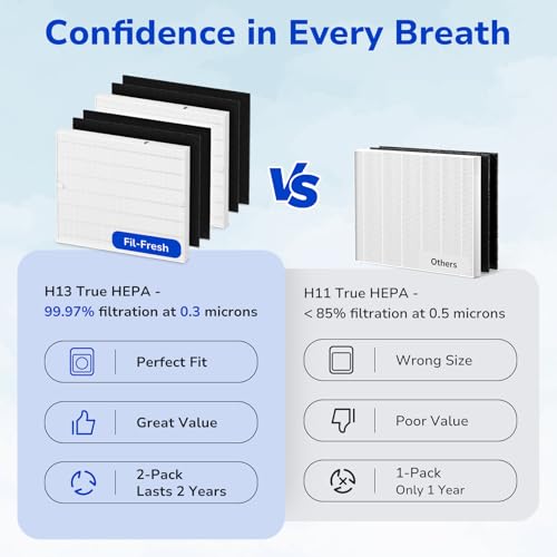 Fil-fresh 2-Pack Airmega AP-1512HH Filter Replacement for Coway Air Purifier