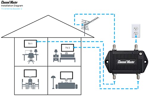 Channel Master Tv Antenna Distribution Amplifier, Tv Antenna Signal Booster With 2 Outputs For Connecting Antenna Tv To Multiple Televisions (Cm-3422),Black #TOP3