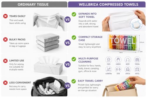 Image of Portable Compressed Towel Tissue Set (28 Pcs) | Disposable Coin Towels with Storage Case | Travel Face Towels for Camping Hiking Office Gym Salon Restaurant Outdoor & Emergency Use