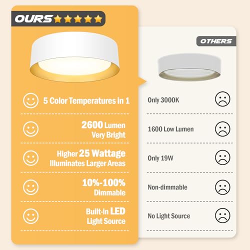 Image of Flush Mount Ceiling Light, 13in Modern Ceiling Light 5 Color Temperature