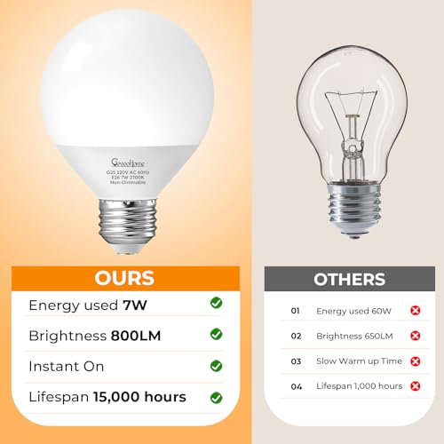 Image of GvvooHome Vanity Light Bulbs for Bathroom, G25 LED Globe Light Bulbs for Makeup Mirror Dressing Room, 60W Equivalent, 2700K Soft White, 800LM, E26 Base, Non-Dimmable, 4-Pack