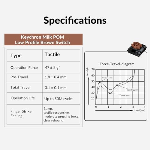 Image of Keychron Milk POM Low-Profile Brown Switches 110pcs - Pre-Lubed Tactile Mechanical Keyboard Switch Set, Smooth & Durable Full POM Housing & Stem, 47gf Actuation Force, Hot-Swap, Dustproof Wall