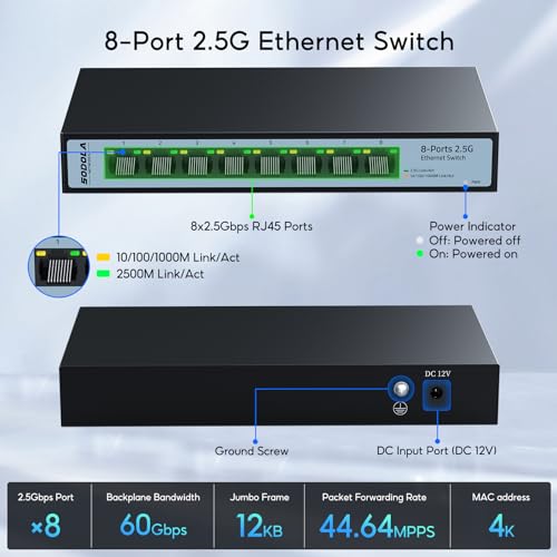 【Upgrade】 SODOLA 8-Port Unmanaged 2.5G Switch| 8 x 2.5GBASE-T Ports,60Gbps Switching Capacity, Plug & Play,Fanless Homelab 2.5Gb Network Switch - Image 3