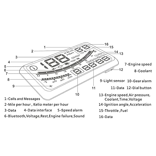 Labeled diagram of HUD display elements