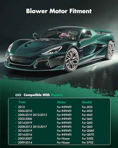 image for SCITOO Heater Blower Motor w/Fan HVAC A/C Blower Motor Fit for 08-12 F