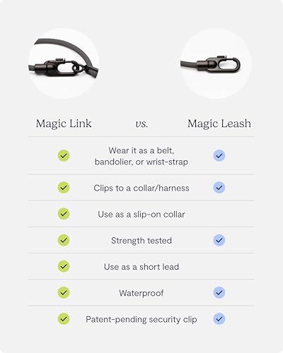 Fable Coleira mágica - ardósia - extra pequena/pequena