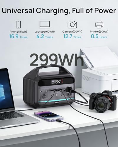 Image of Portable Power Station 500W (Surge 1000W), 299Wh LiFePO4 Power Bank with AC Outlet, 1.2hrs Fast Charging, Solar Generator with 8 Output Ports for Camping, RV Travel, CPAP, Emergency