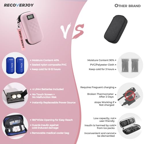 Image of TSA Approved Insulin Cooler Travel Case Diabetic Medication Bag with Thermometer Temperature Display Medication Diabetic Cooler Travel Medicine Organizer Bag for Women & 2 Ice Pack-Pink