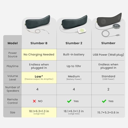 Image of Avantree Slumber B - [USB-C Wired Version] Ultra-Comfortable Wired Pillow Speaker with Low Volume - Sleeping Headphones Alternative with Private Audio, Charge-Free, for Audiobooks & Podcasts